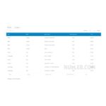 Master-Detail Tables for wpDataTables