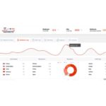 WP 301 Redirects Pro