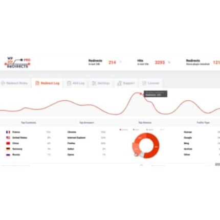 WP 301 Redirects Pro
