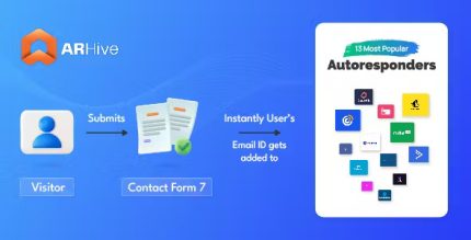 Ar hive cf7 autoresponder integration wordpress plugin codermarket.jpg