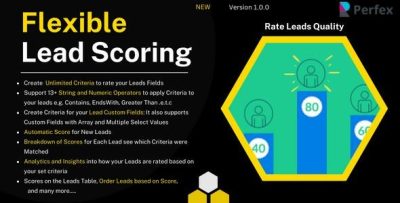 Flexible lead scoring and lead rating module for perfex codermarket.jpeg