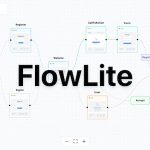 Flowlite laravel user flow builder codermarket.jpg