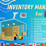Inventory management module for perfex crm codermarket.png