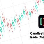 Learn candlestick patterns trading chart patterns codermarket.jpg