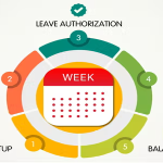 Leave application source code codermarket.png
