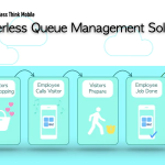 Paperless queue management solutions with shopping cart for android and ios .png