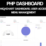 Php dashboard codeigniter 4 highchart dashboard user access management .png