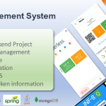 Queue management system with spring framework and mongodb codermarket.png