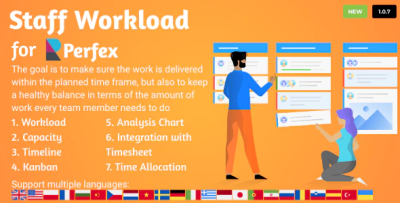 Staff workload for perfex crm codermarket.png