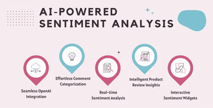 Wordpress ai comment analayzer codermarket.png