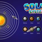 Solar system html5 game construct 3 codermarket.jpg