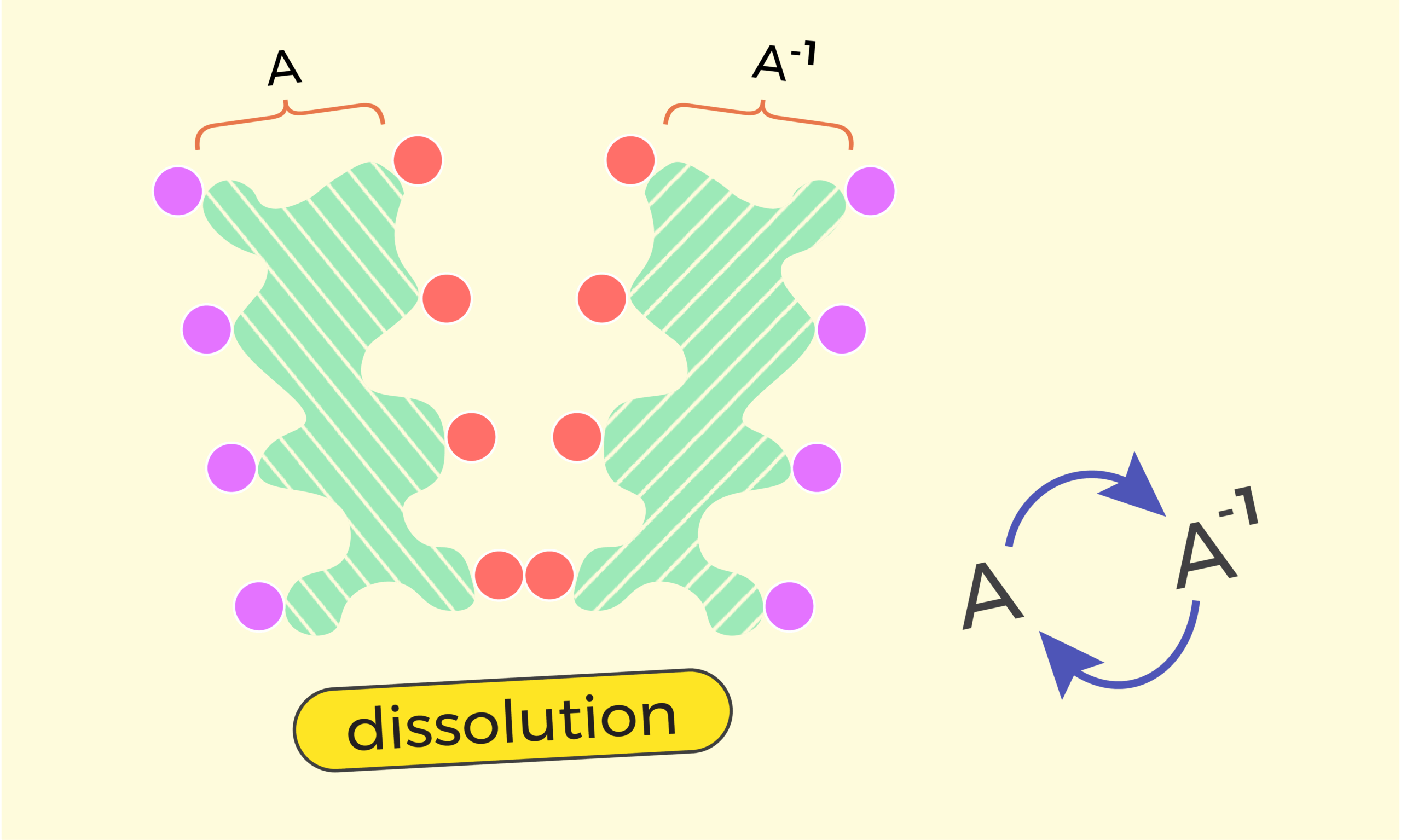 Understanding Matrices | Part 4: Matrix Inverse