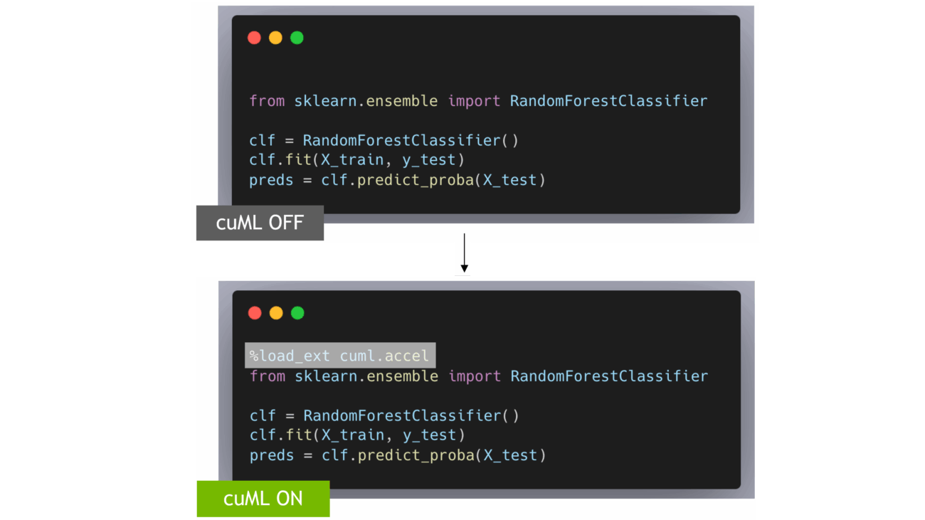 7 Drop-In Replacements to Instantly Speed Up Your Python Data Science Workflows
