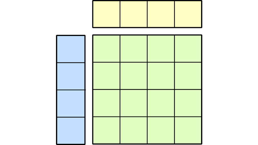 CUTLASS 3.x: Orthogonal, Reusable, and Composable Abstractions for GEMM Kernel Design