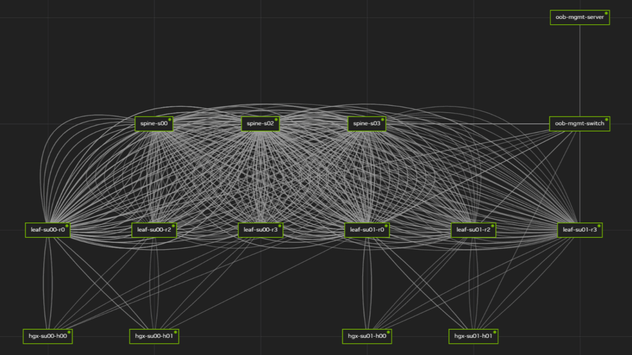 Automating Network Design in NVIDIA Air with Ansible and Git