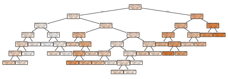 A Visual Guide to Tuning Decision-Tree Hyperparameters
