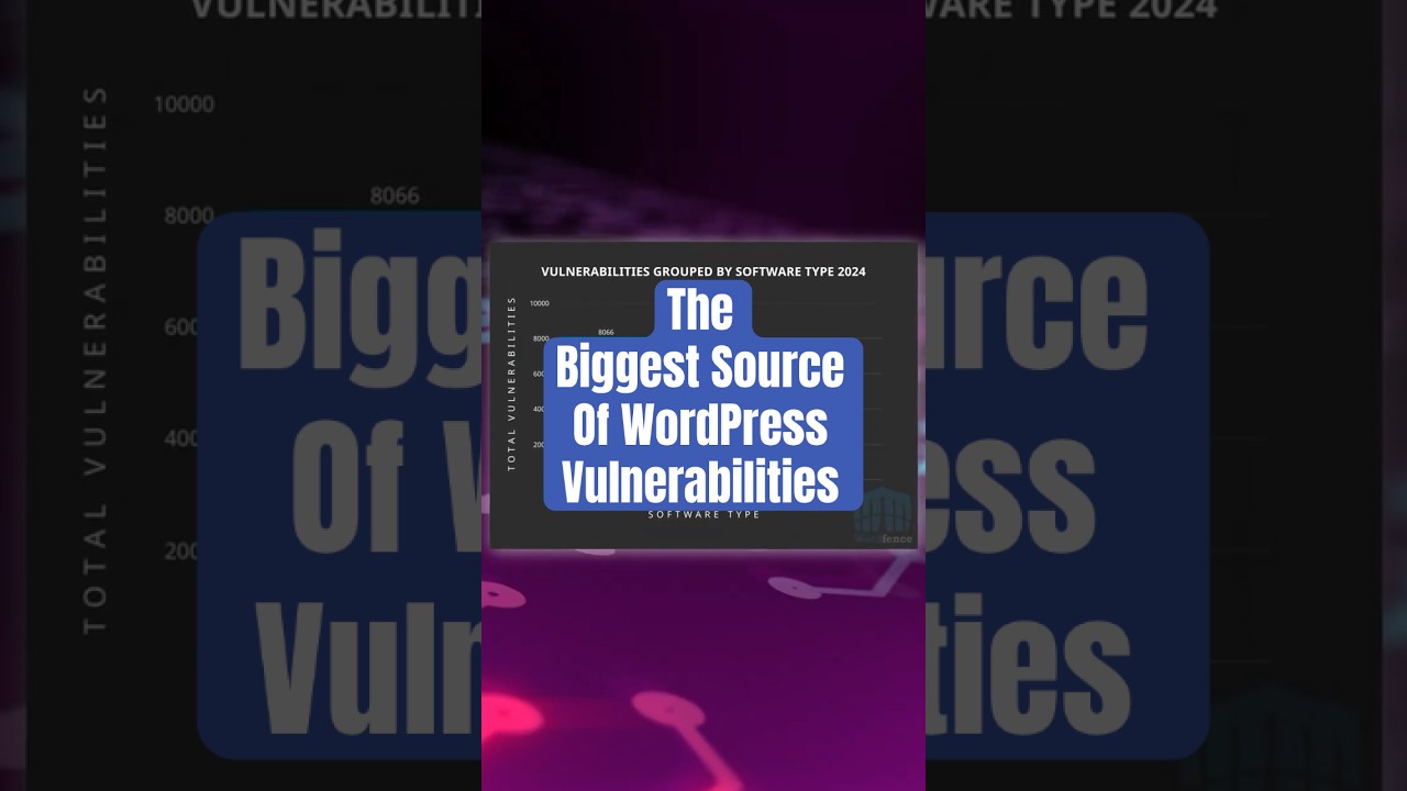 The Biggest Source Of WordPress Vulnerabilities | WordPress Security Essentials #8