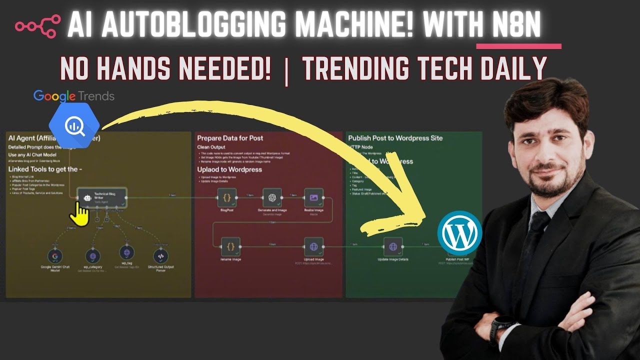 Auto Blogging AI: Fully Automated Tech Blog using n8n workflow with Google Trends & WordPress!