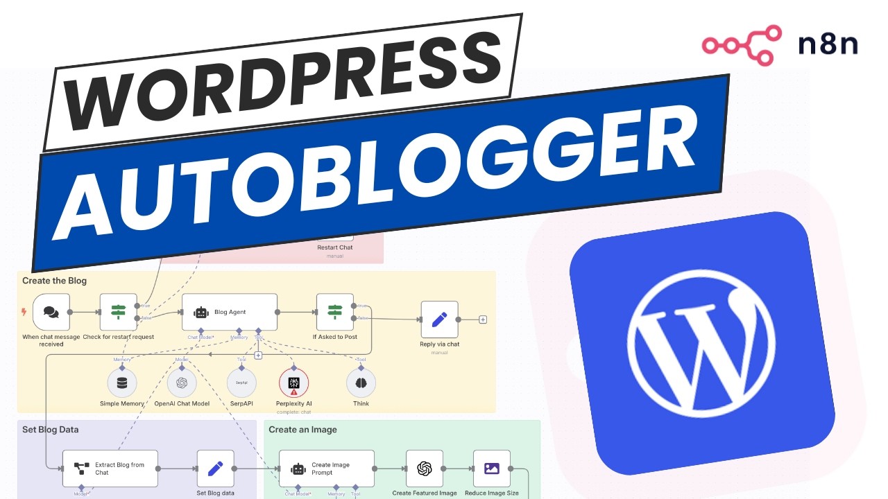 Boost Your Wordpress Blog with THIS n8n AI Autoblogging System