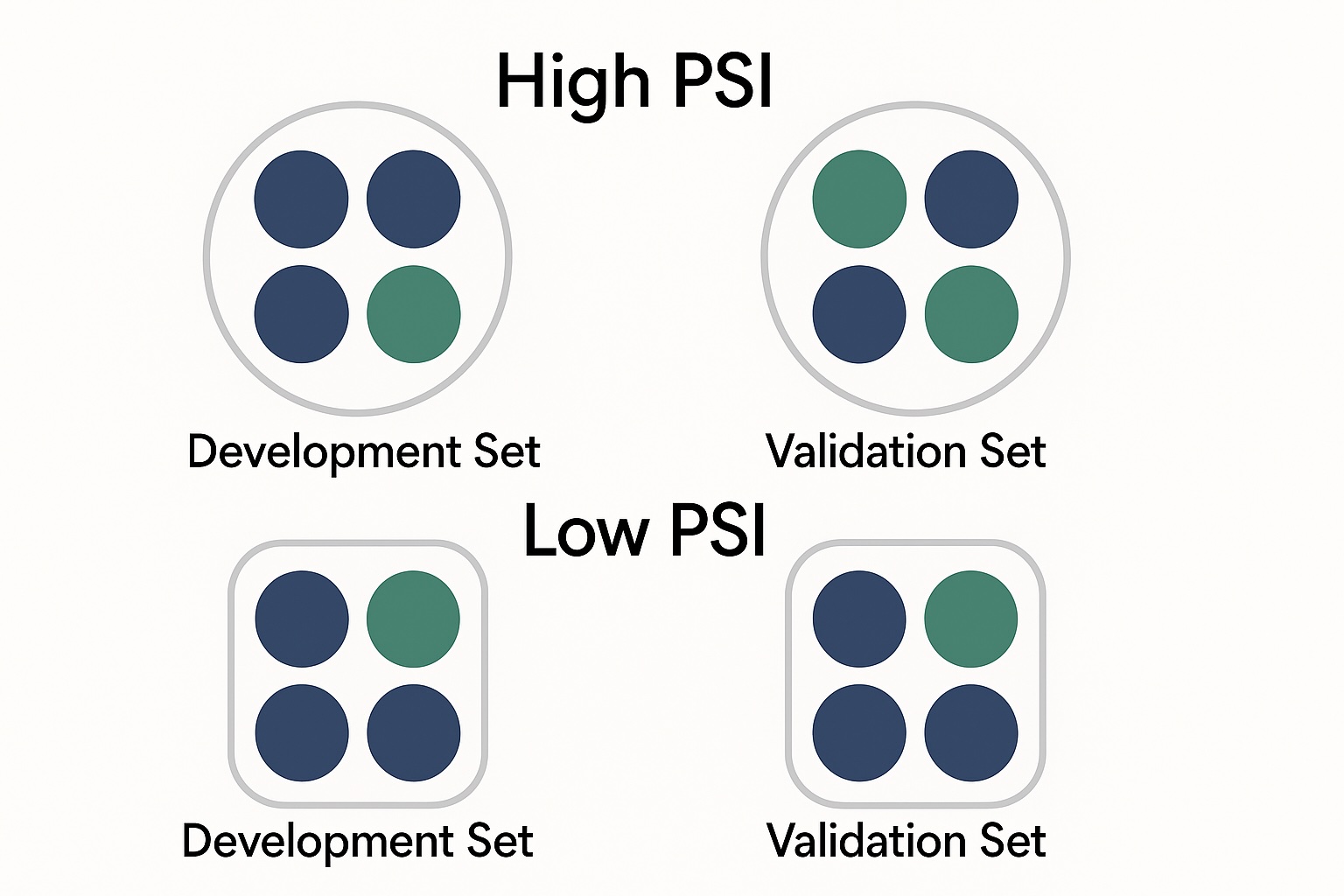 Is Your Training Data Representative? A Guide to Checking with PSI in Python