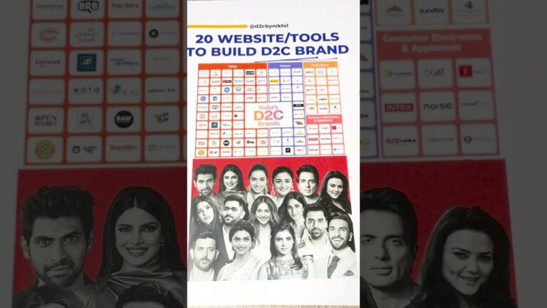 How to Start Your D2C Brand Using These 20 Powerful Websites (Step-by ...
