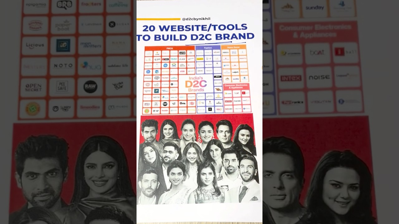 How to Start Your D2C Brand Using These 20 Powerful Websites (Step-by-Step Guide) | D2C BY Nikhil