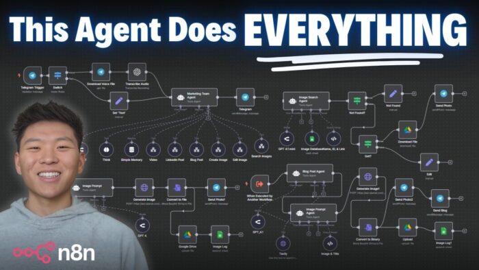 I Built a Marketing Team with 1 AI Agent and No Code (free n8n template ...