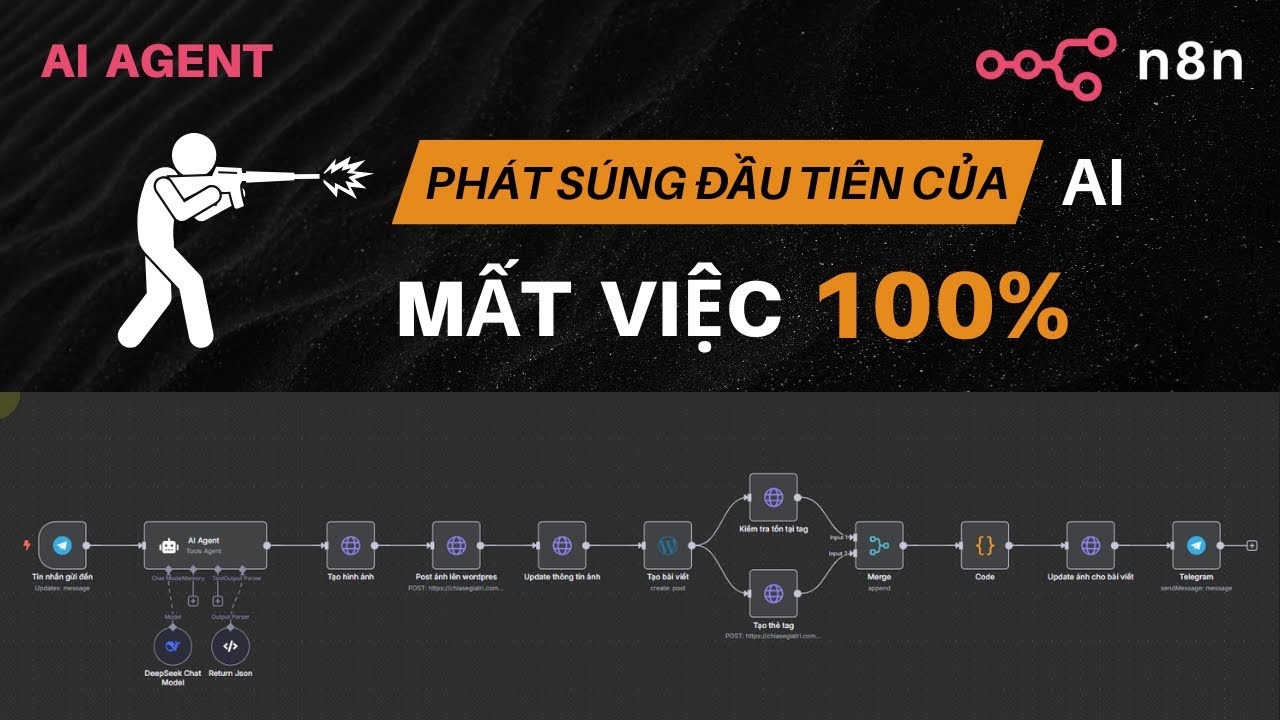 Tạo 1000 bài viết tự động bằng AI Agent lên wordpress