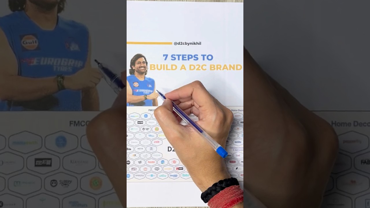 Thala's 7 Steps to Build a D2C Brand from Scratch | D2C by Nikhil