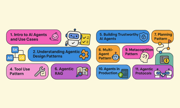 12 Essential Lessons for Building AI Agents – Theme Bazar BD