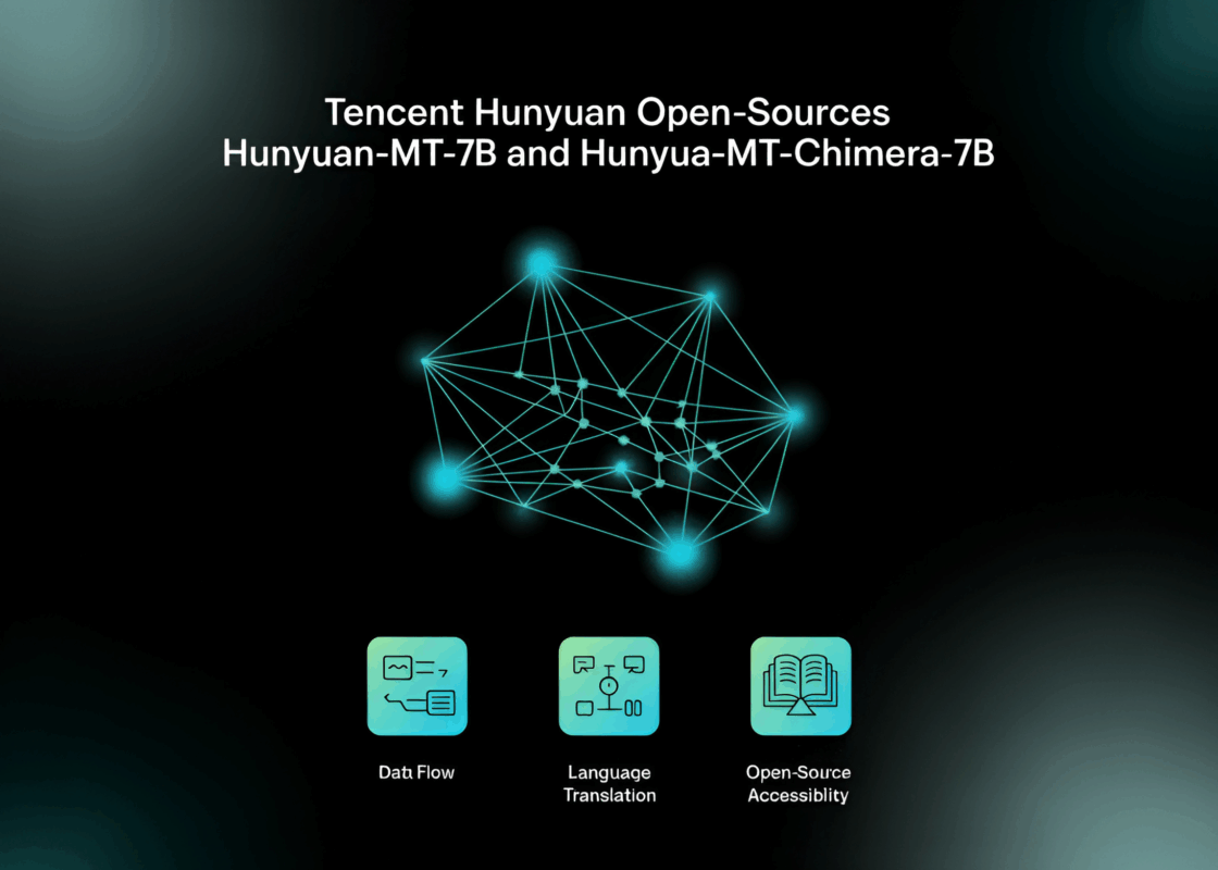 Tencent Hunyuan Open-Sources Hunyuan-MT-7B and Hunyuan-MT-Chimera-7B: A State-of-the-Art Multilingual Translation Models