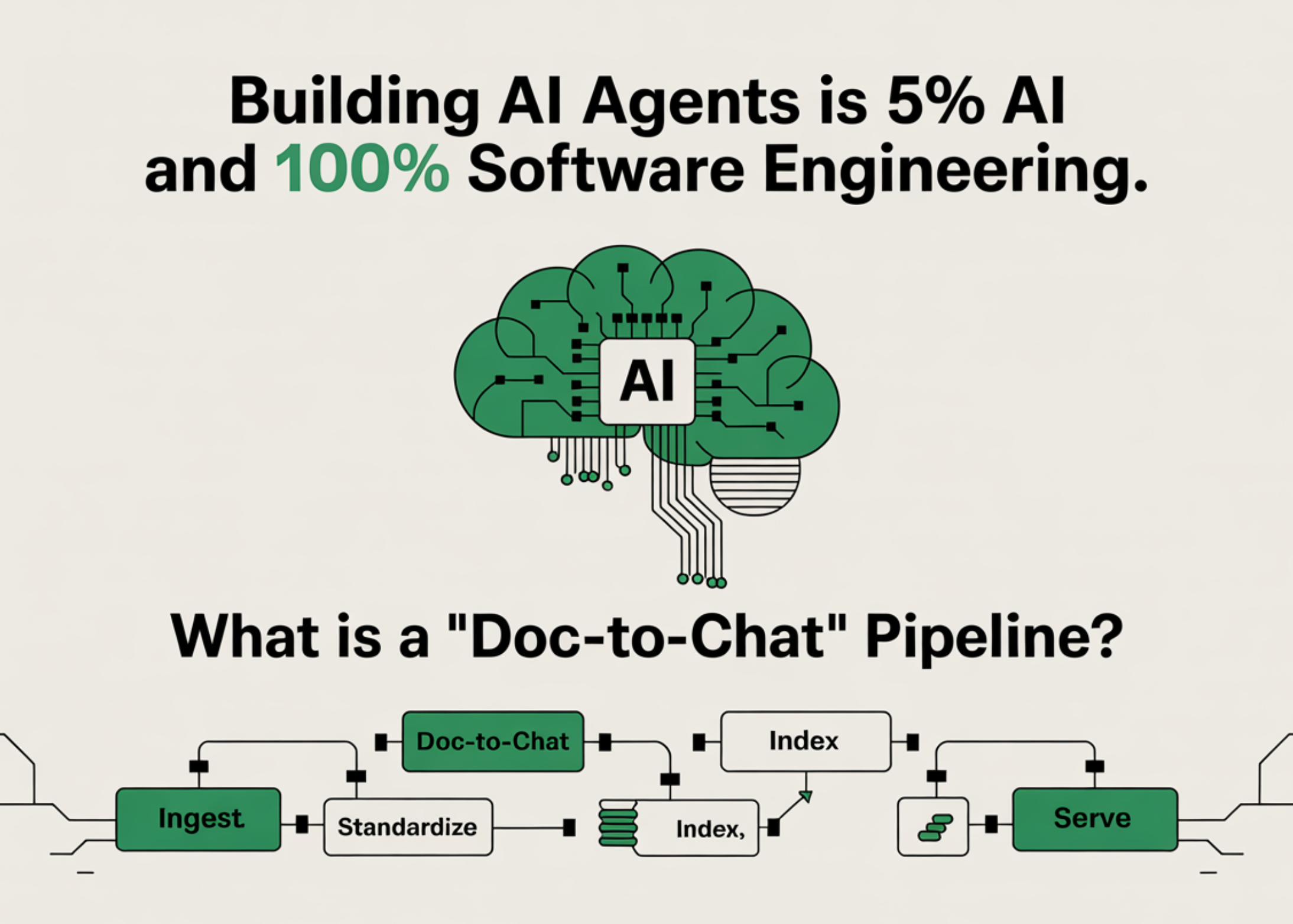 Building AI agents is 5% AI and 100% software engineering