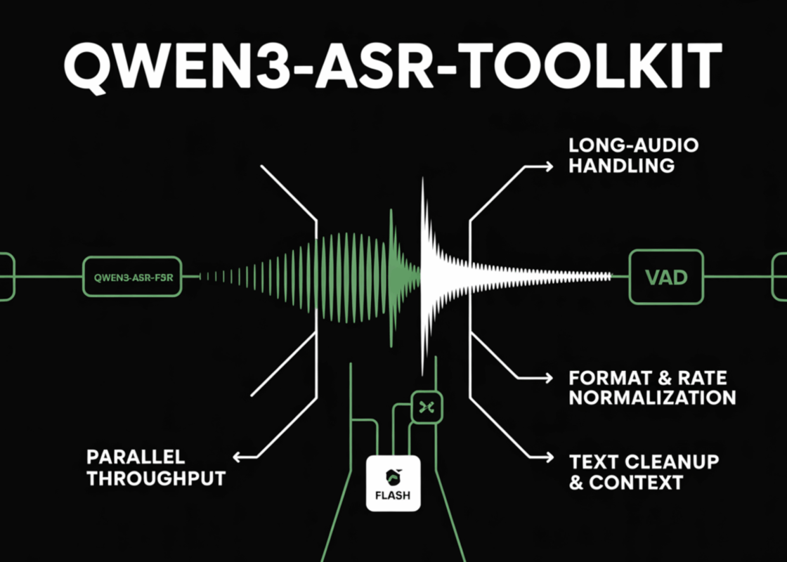 Qwen3-ASR-Toolkit: An Advanced Open Source Python Command-Line Toolkit for Using the Qwen-ASR API Beyond the 3 Minutes/10 MB Limit