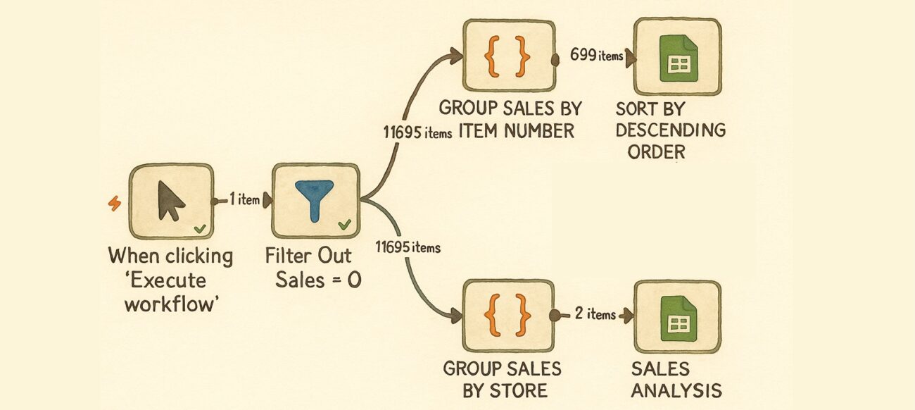 From Python to JavaScript: A Playbook for Data Analytics in n8n with Code Node Examples