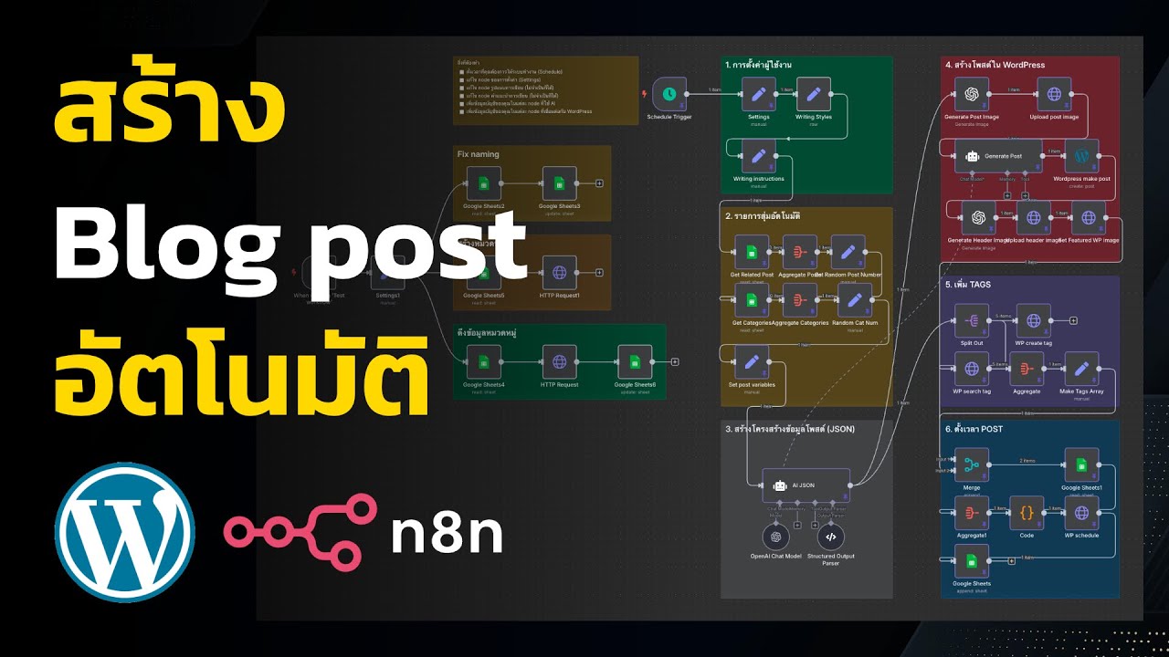 สร้าง Blog WordPress อัตโนมัติ! ด้วย n8n + AI | มือใหม่ก็ทำได้